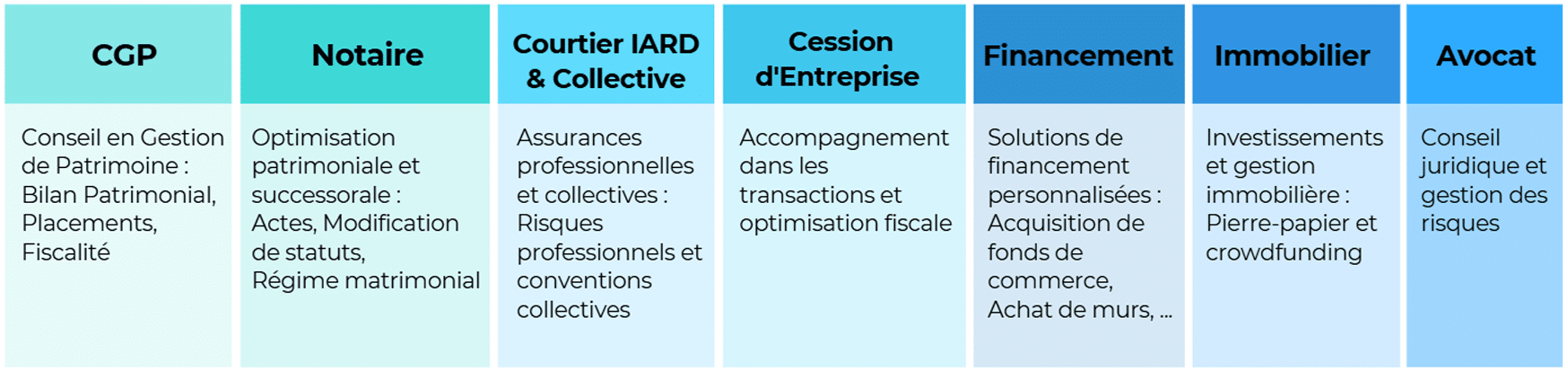 SERVICES ET EXPERTISES DE NOTRE COMMUNAUTÉ SERVICES ET EXPERTISES DE NOTRE COMMUNAUTÉ